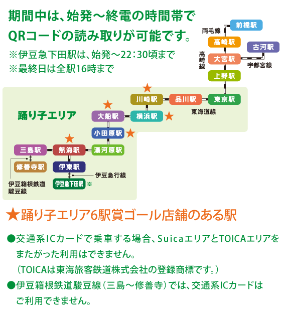 スタンプマップの図