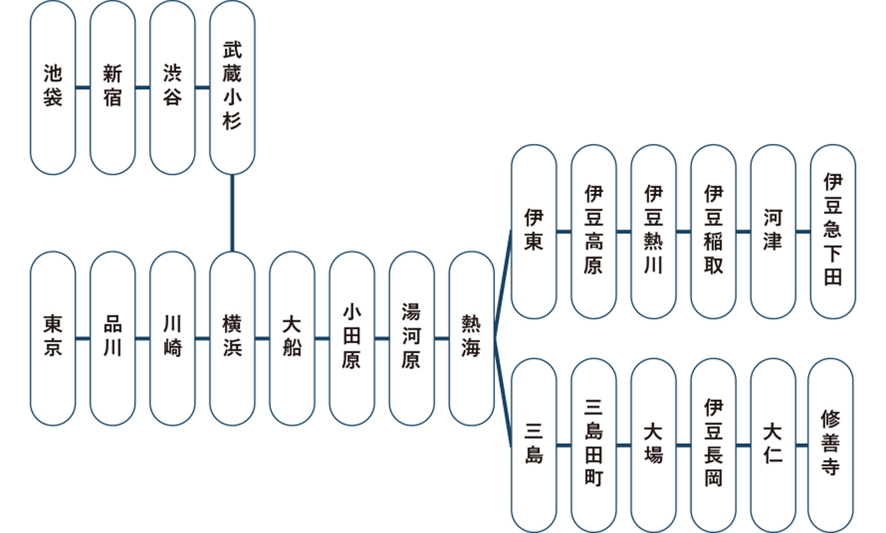 路線