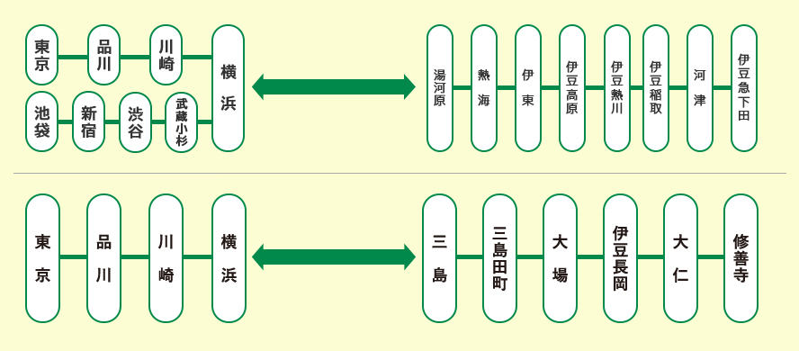 設定区間図