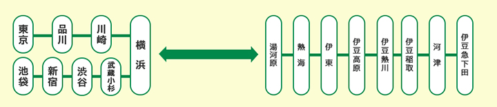 設定区間図