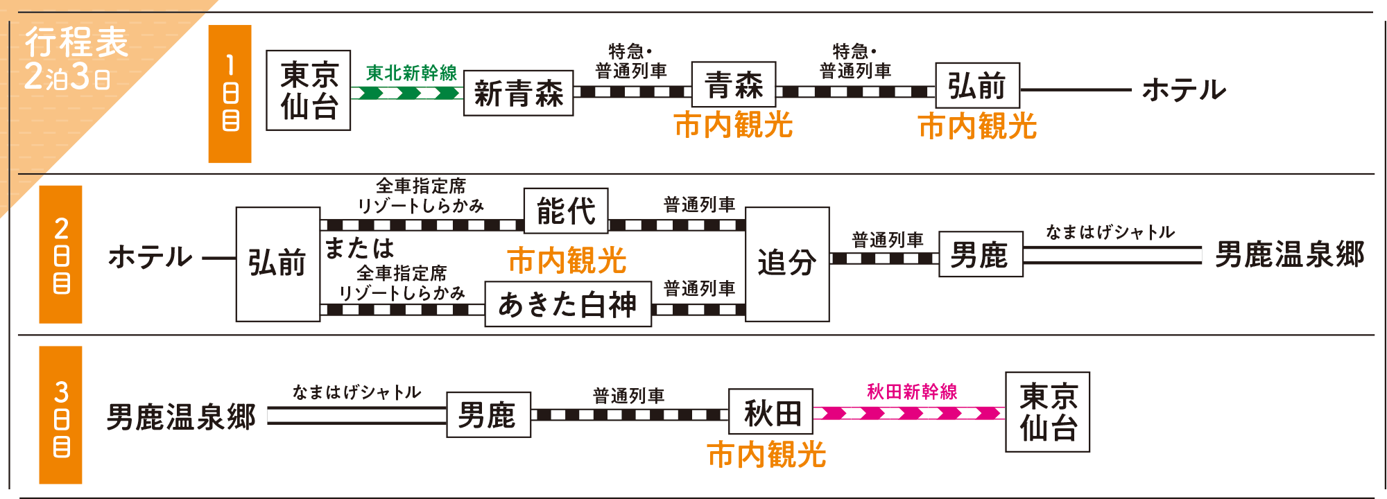 行程表