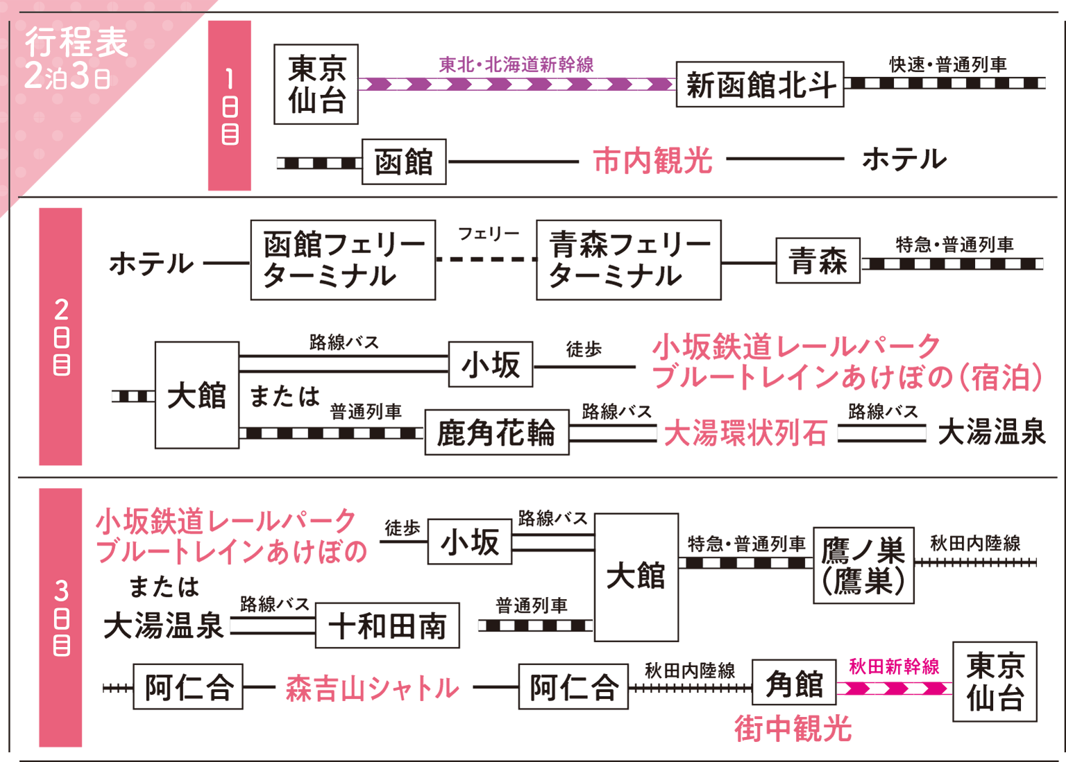 行程表