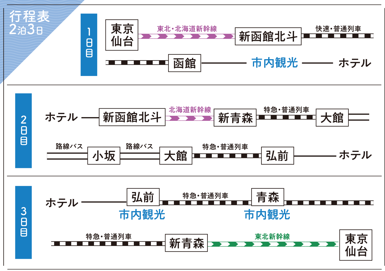 行程表