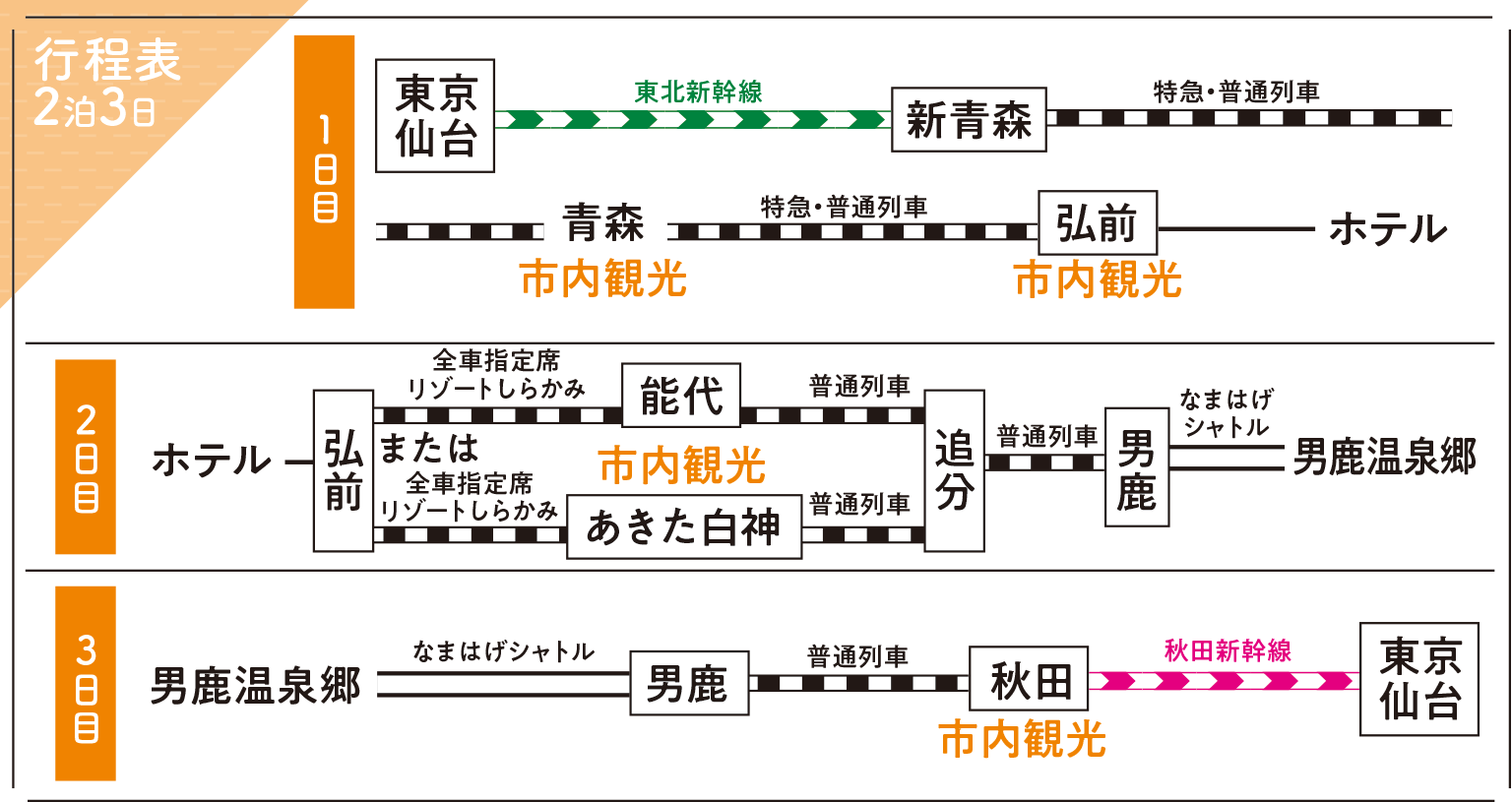 行程表