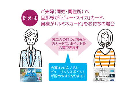 ポイント移行サービス イメージ図