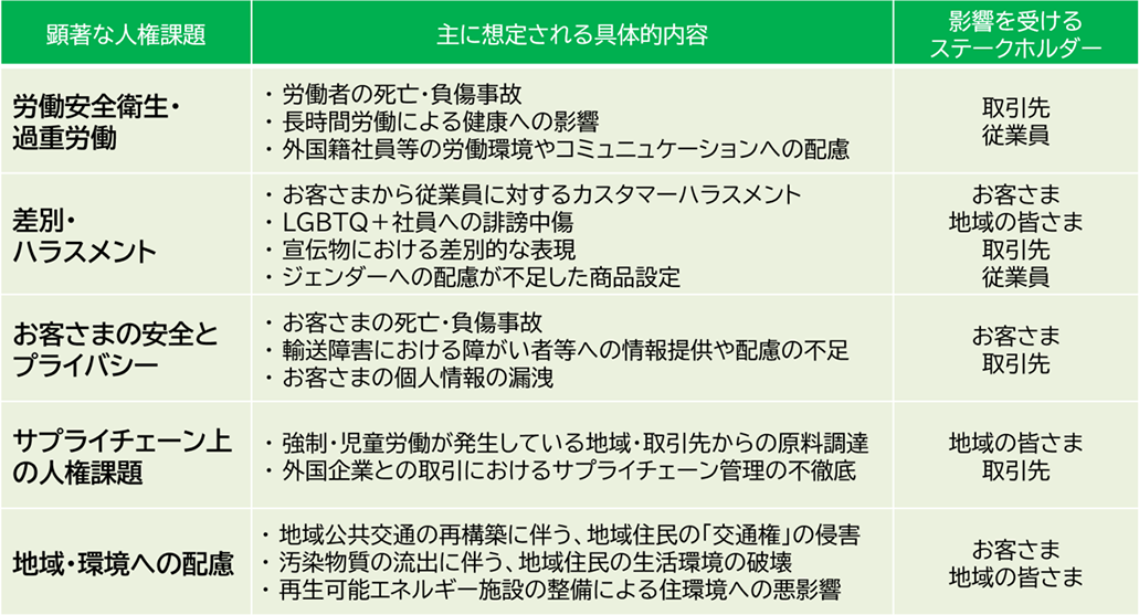 顕著な人権課題　イメージ