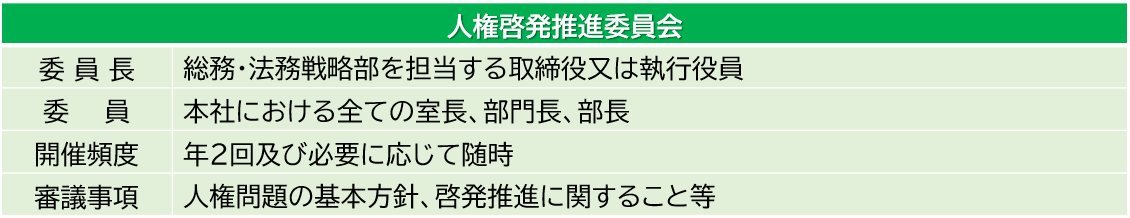 人権啓発推進委員会　イメージ