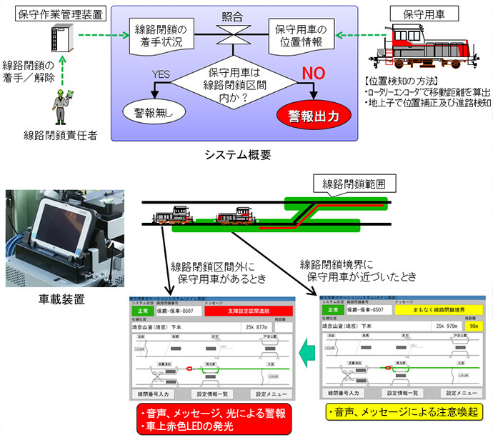 保守用車衝突防止支援装置（保守用車ロケーションシステム）の画像