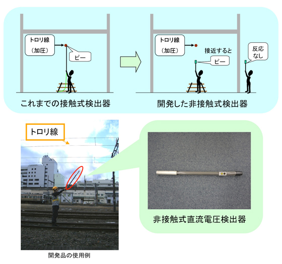 非接触式直流電圧検出器の開発