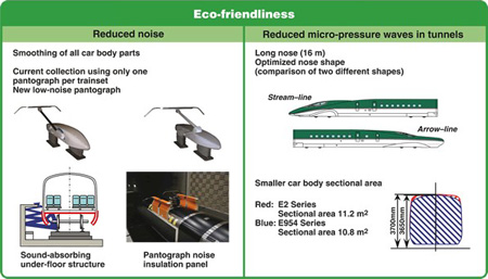 Eco-friendliness
