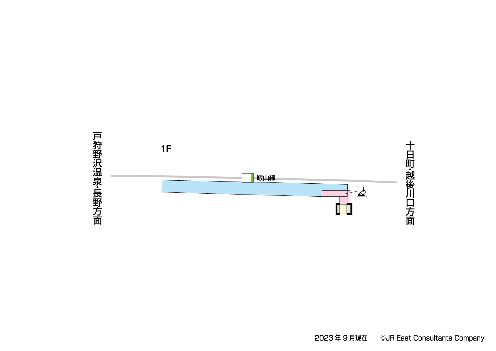 土市駅　1F構内図