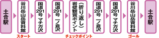 行程表