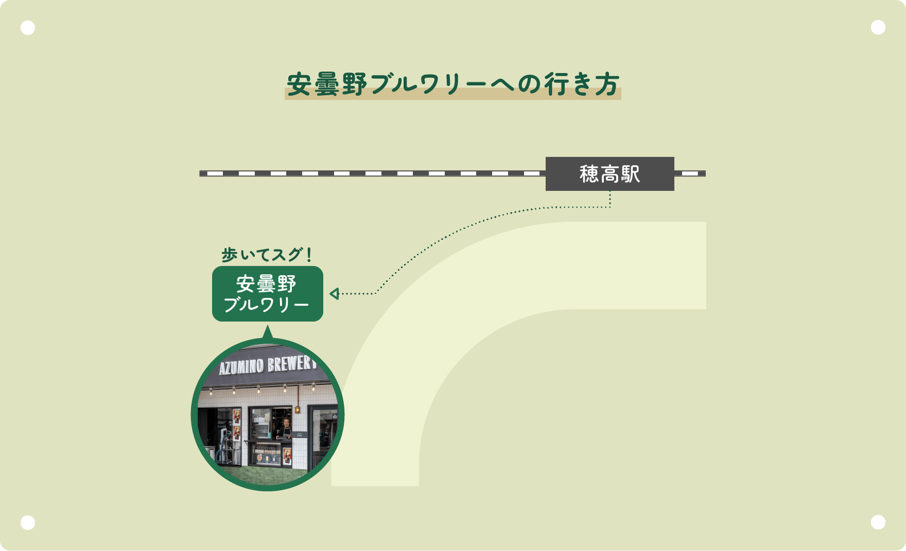 安曇野ブルワリーへの行き方:穂高駅を出て歩いてスグ!