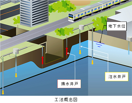 工法概念図のイメージ