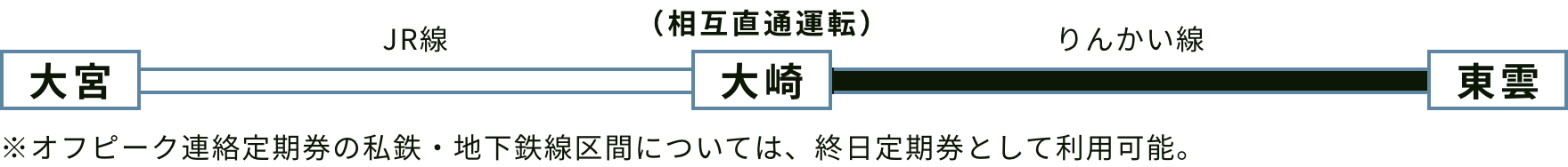 券面印字イメージ