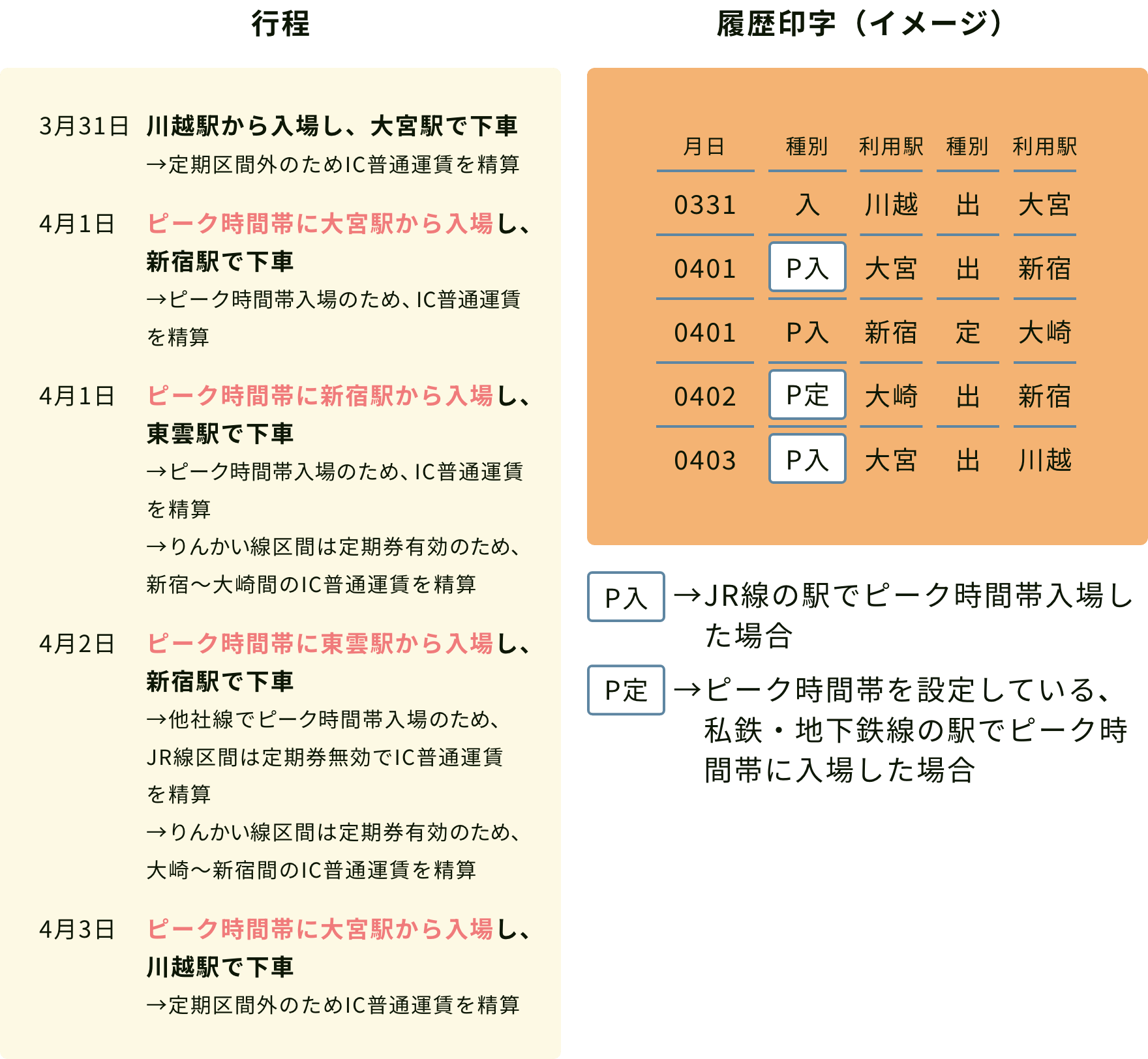 行程・履歴印字（イメージ）
