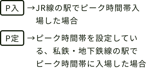P入：JR線の駅でピーク時間帯入場した場合 P定：ピーク時間帯を設定している、私鉄・地下鉄線の駅でピーク時間帯に入場した場合
