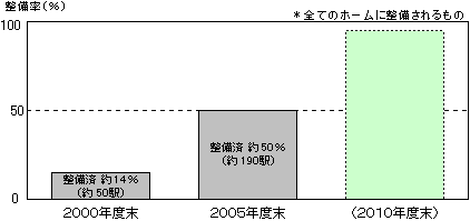 グラフ1