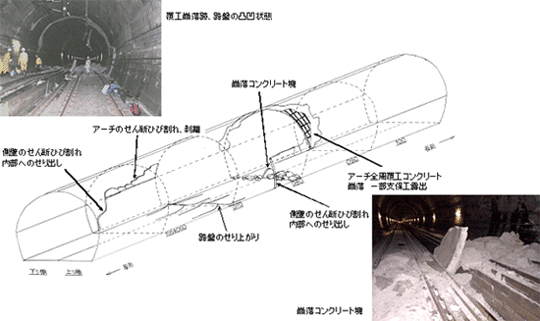 魚沼トンネル変状展開図