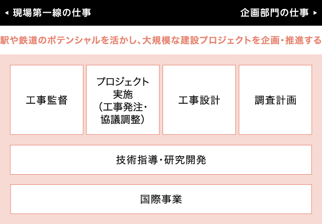 仕事説明（建設）