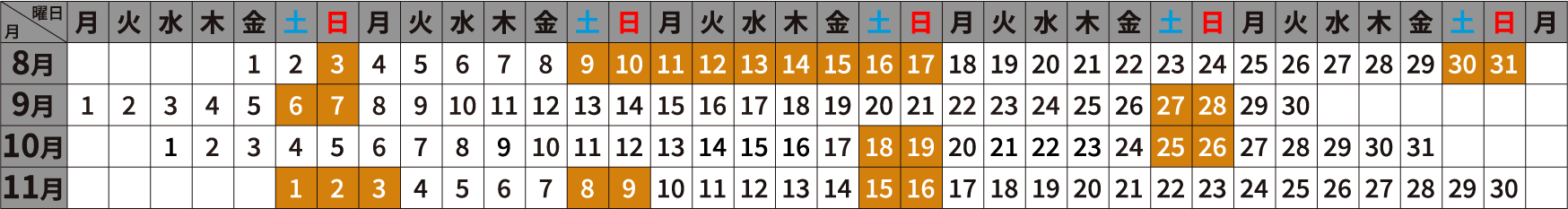 運転日