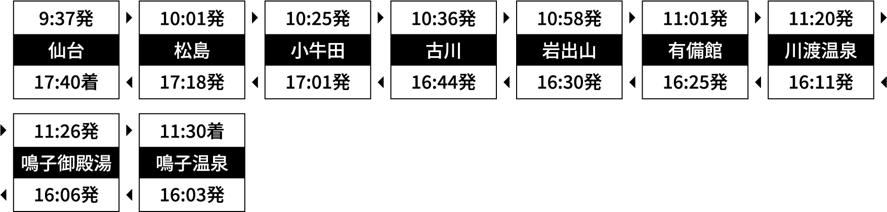 運行時刻