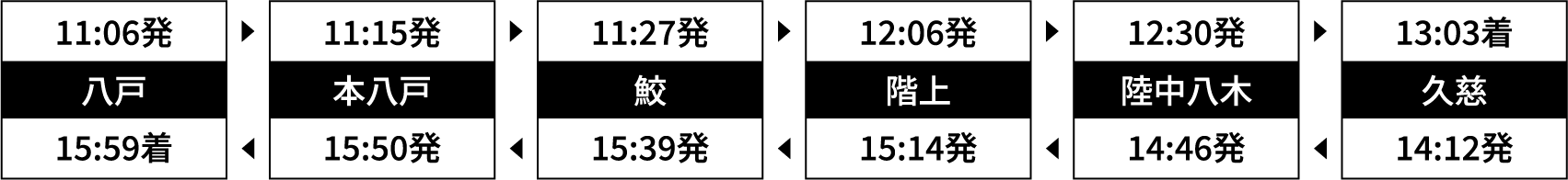 運行時刻