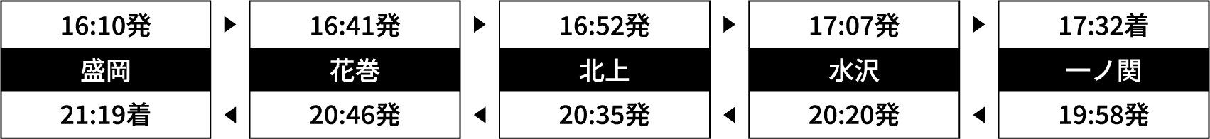 運行時刻