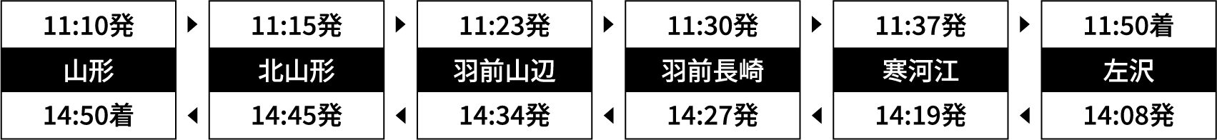 運行時刻