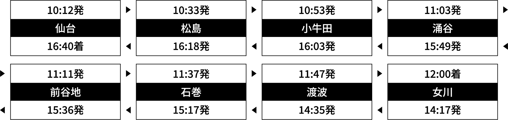運行時刻