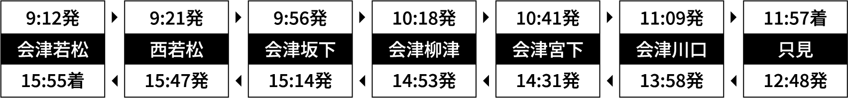 運行時刻