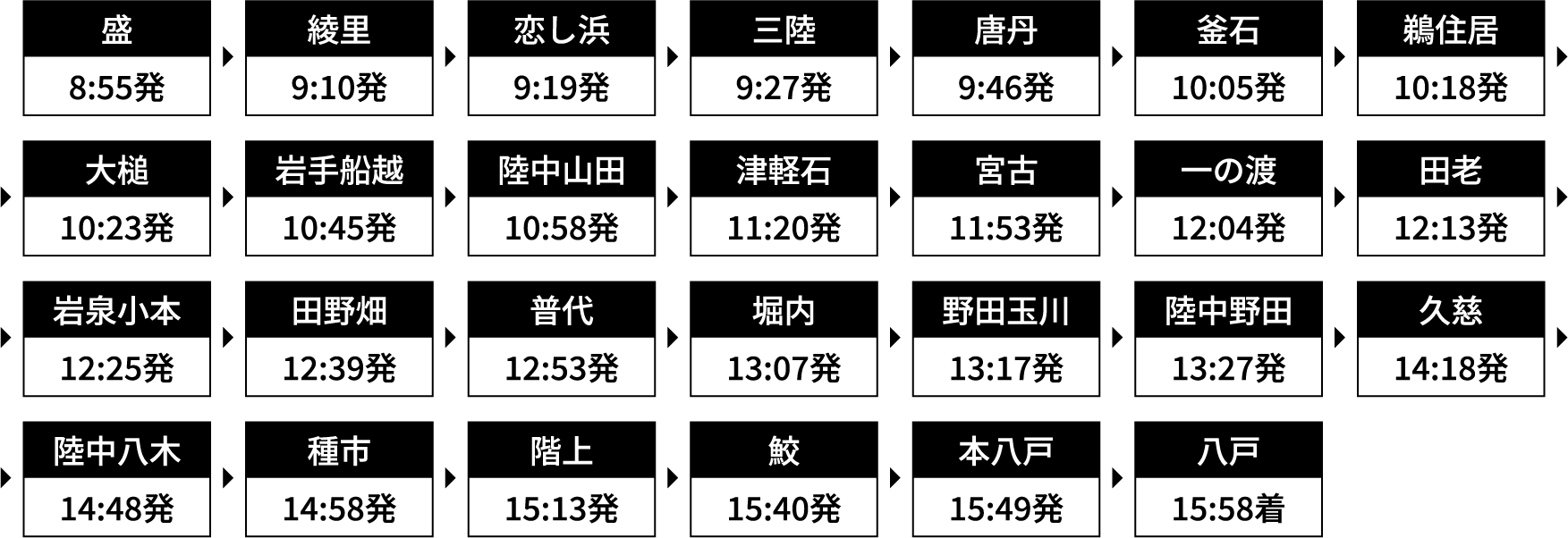 運行時刻