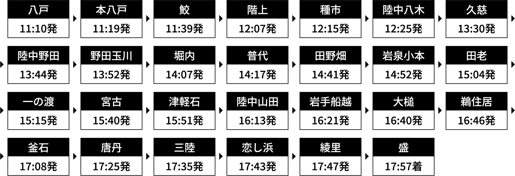 運行時刻