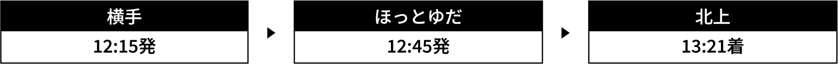 運行時刻