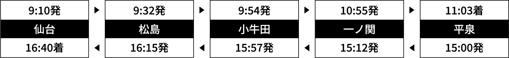 運行時刻