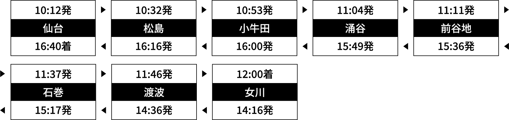 運行時刻
