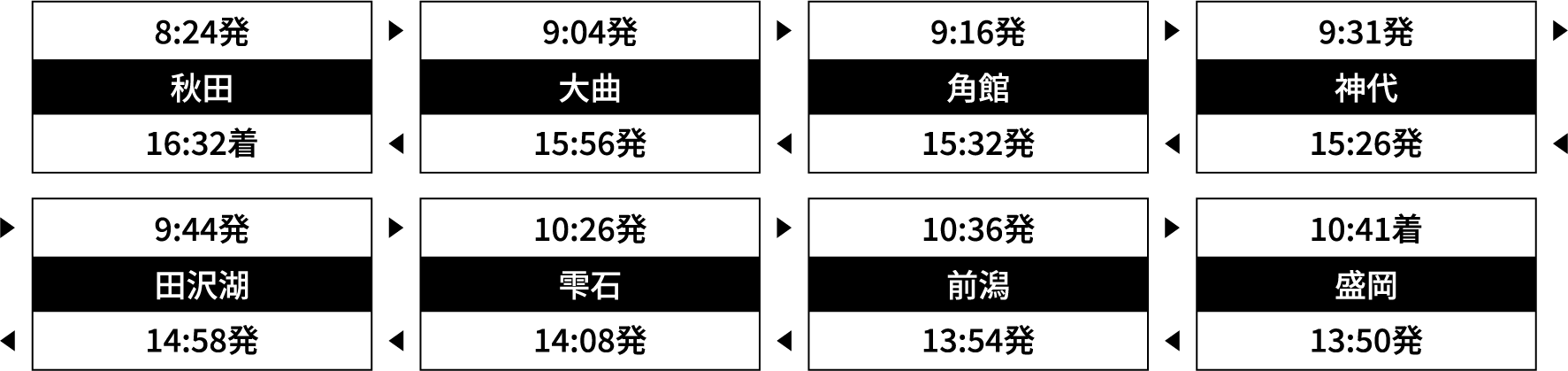 運行時刻