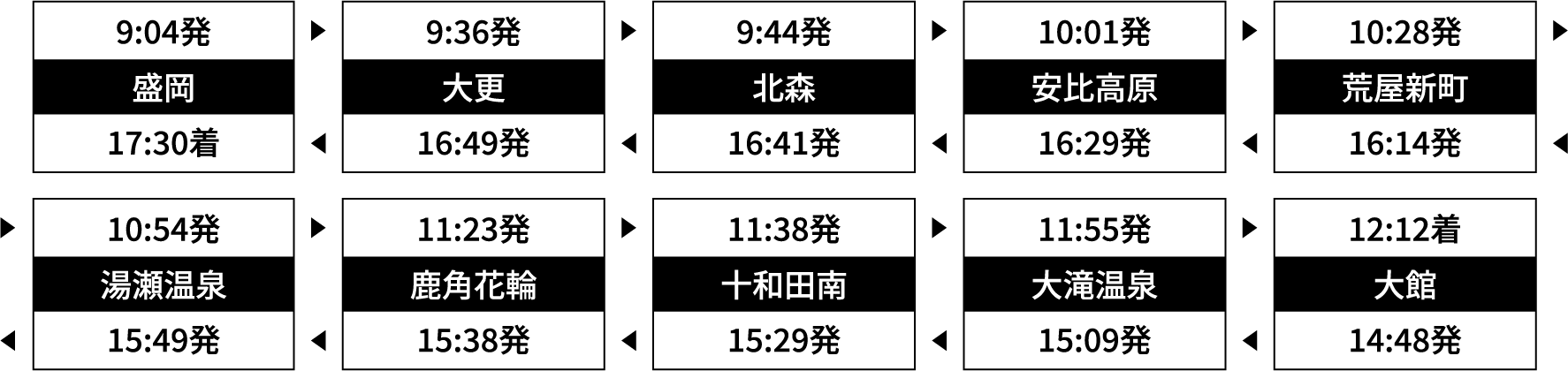 運行時刻