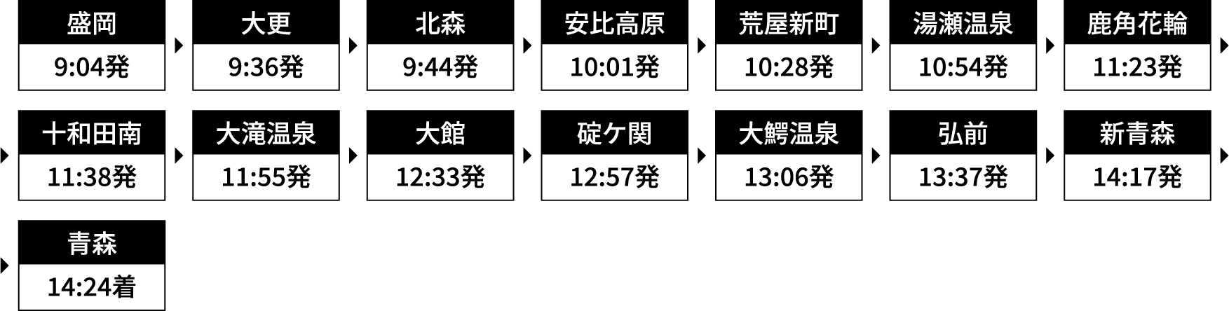 運行時刻