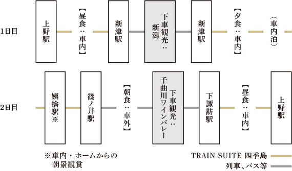 行程表