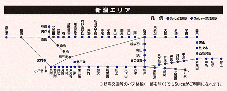 新潟エリア路線マップ