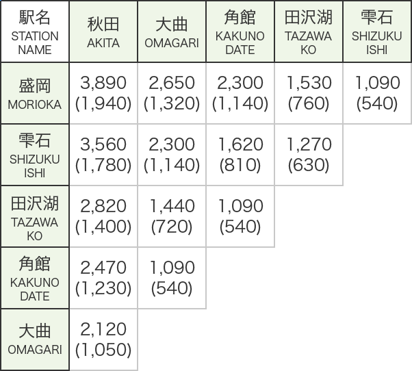 秋田新幹線 お値段表