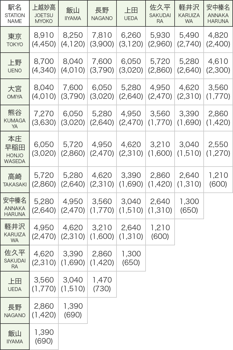 北陸新幹線 お値段表