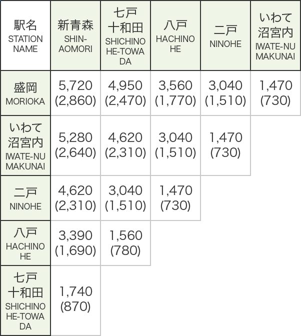 東北新幹線 お値段表