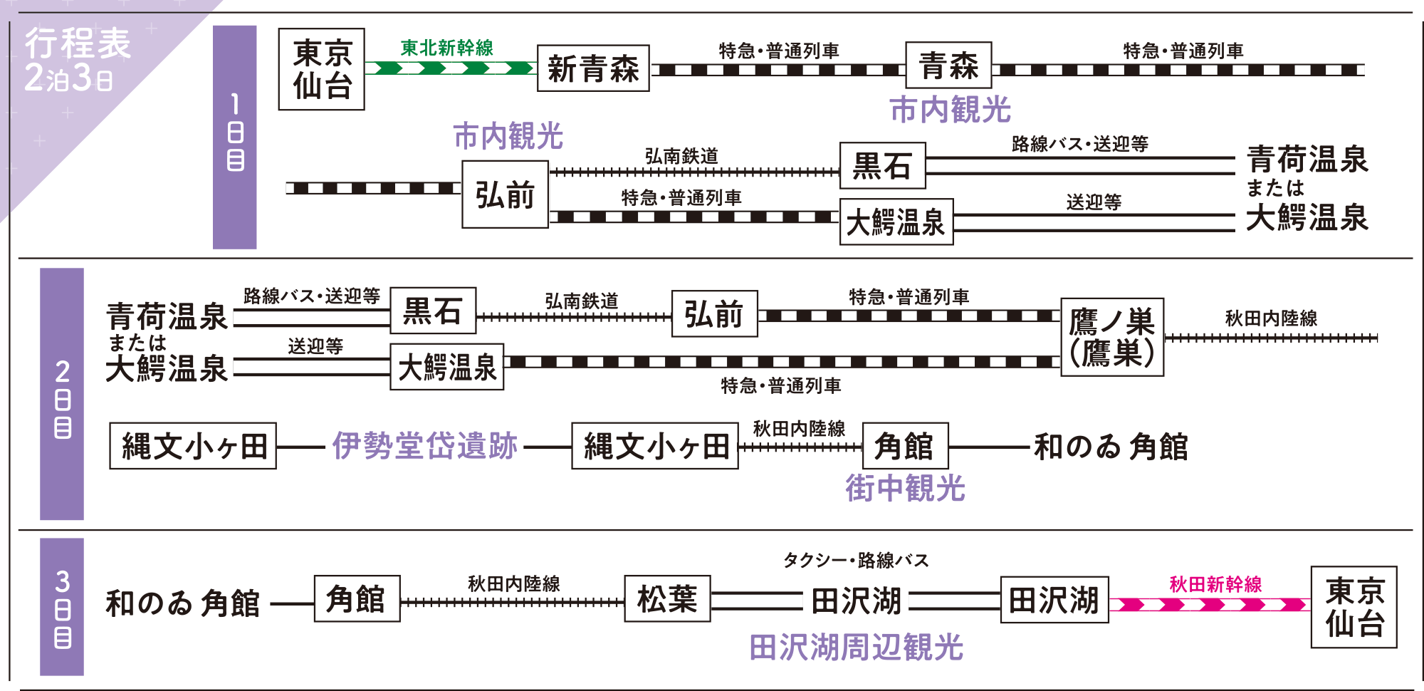 行程表