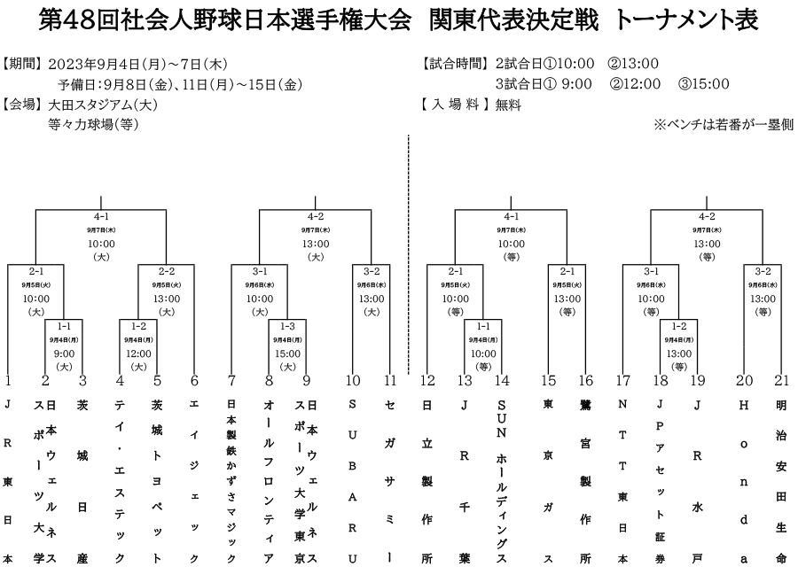 大会表：第48回社会人野球日本選手権大会　関東代表決定戦
