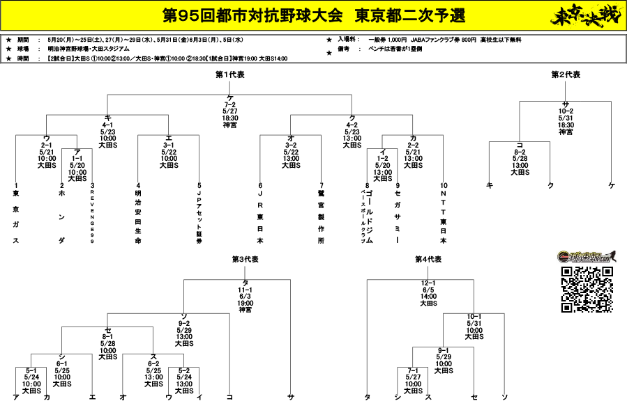 大会表：第95回都市対抗野球大会　東京都二次予選