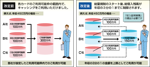 キャッシングのご利用について（貸金業法）イメージ図