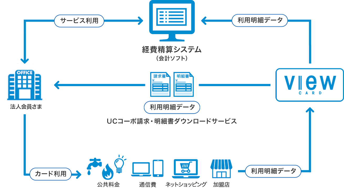 データの流れイメージ図