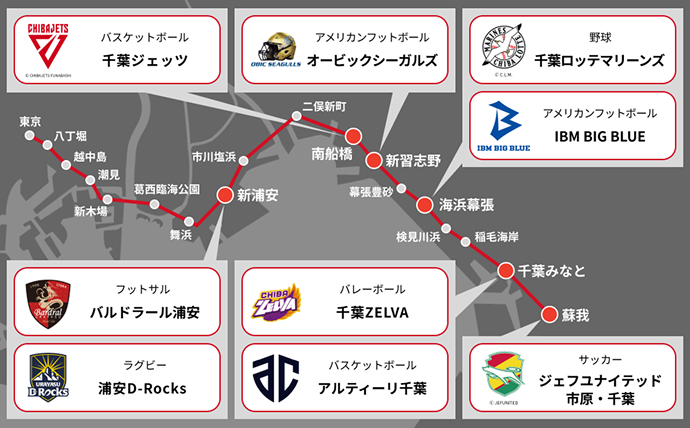 路線図